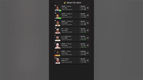 Nba Dfs Draftkings 031624 Main Slate Lineup 🔥 Draftkings Dfs Nba