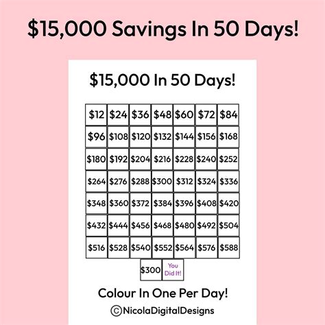 15,000 Money Saving Challenge Printable / Save 15,000 in 50 Days