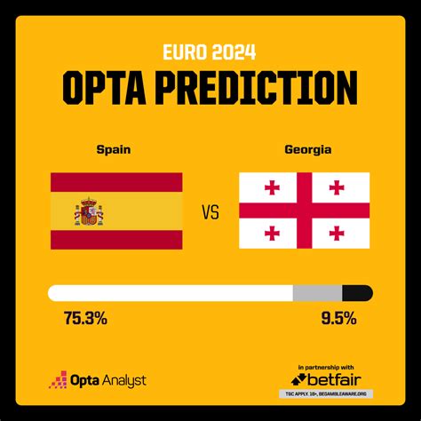 Spain Vs Georgia Prediction Euro Last Match Preview Opta An