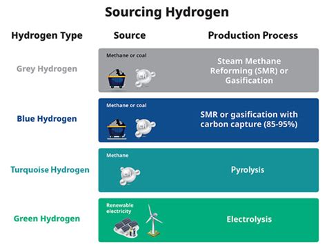 Ensure H 2 purity with modern gas analyzers | H2TECH