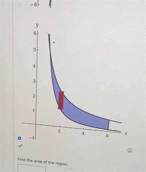 Solved Find the area of the region. | Chegg.com