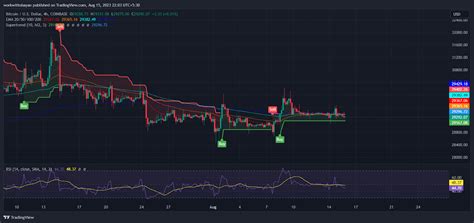 如果這種支撐作用良好，比特幣可能飆升至 34 萬美元——btc 價格能否保持勢頭？ 0x資訊