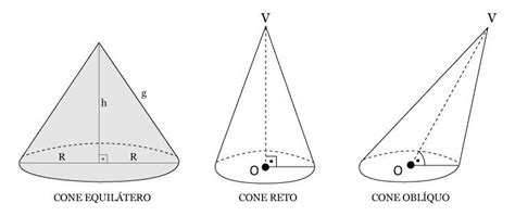 Cone - Matemática Enem | Educa Mais Brasil