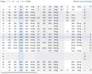 11 Chinese Phonetics, Pinyin Chart, Mandarin Tones ideas | phonetics ...