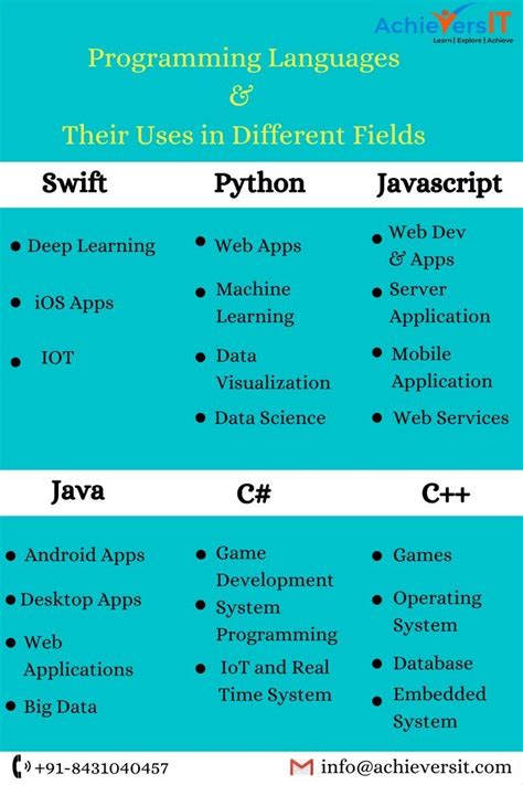 Data Science Learning Learn Computer Science Learn Computer Coding