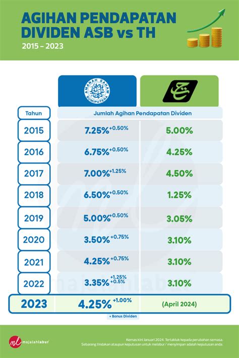 simpan  asb  tabung haji lebih baik majalah labur