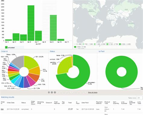 15 Interactive Charts Wordpress Plugins For Data Visualization Wp Solver