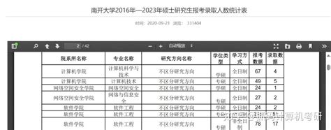 又一波院校公布报录比，这所985报录比最高24：1，建议谨慎报考！ 知乎