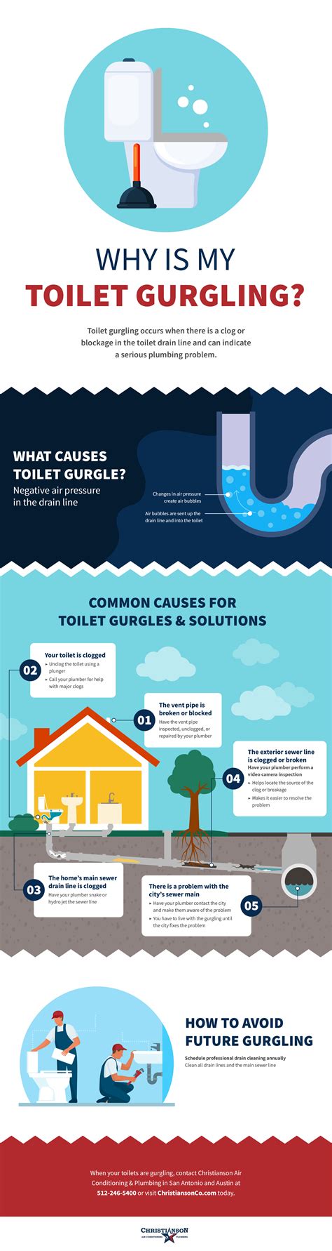 Common Reasons Why Your Toilet is Gurgling