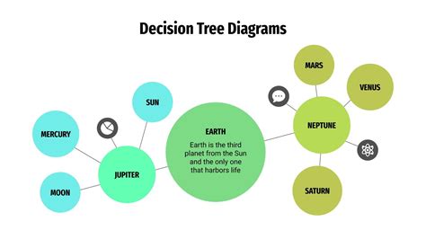 Diagrammes D Arbre De D Cision Gratuits Mod Le Google Slides Et