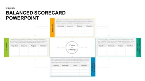 Balanced Scorecard PowerPoint Template and Keynote - Slidebazaar