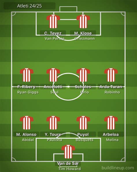 Potential Lineup next season? : r/atletico