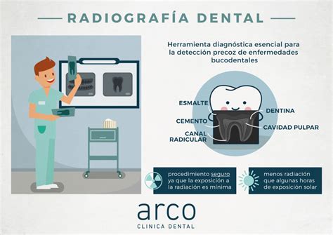 Son peligrosas las radiografías dentales Arco Clínica Dental