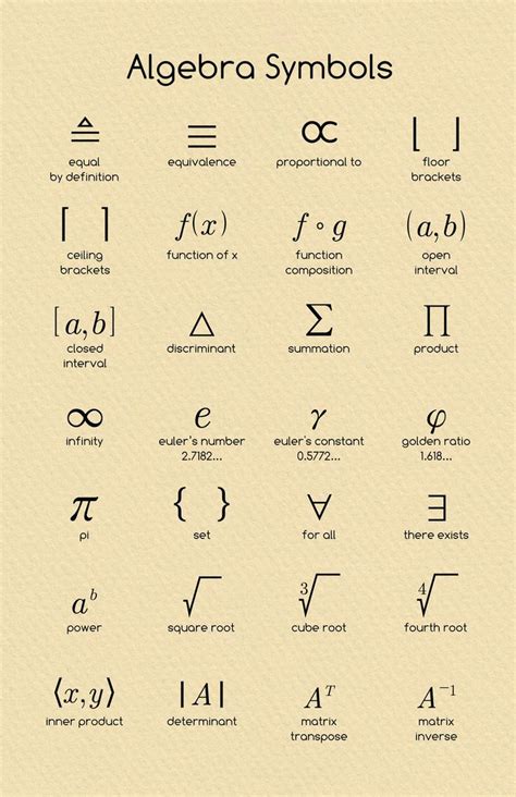 algebra symbols mathposters algebra math poster learning mathematics