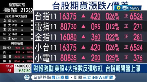 財報激勵 美股4大指數反彈收紅 台指期開盤上漲 道瓊結束連4黑 反彈204點｜主播 黃倩萍｜【台灣要聞】20231025｜三立inews Youtube