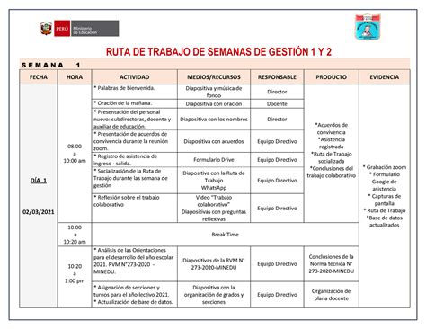 Ruta De Trabajo De Semanas De Gestión 1 Y 2 Ruta De Trabajo De Semanas De GestiÓn 1 Y 2 S E M