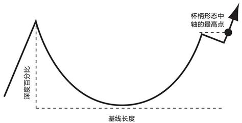 《笑傲股市》can Slim选股法 读后感 读书笔记