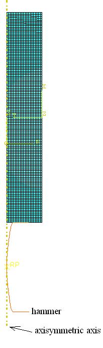 Fem Model Cylinder Forging Download Scientific Diagram