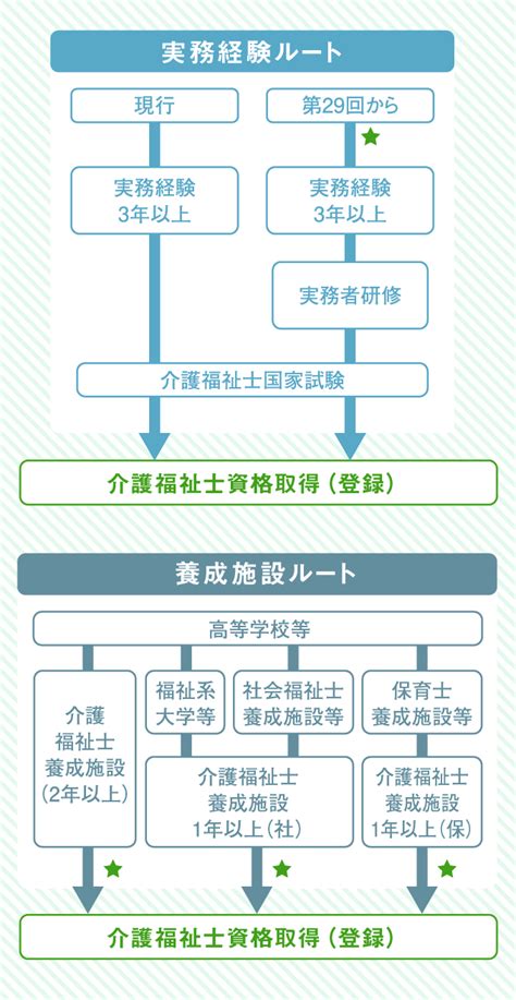 介護系 福岡県福祉人材センター