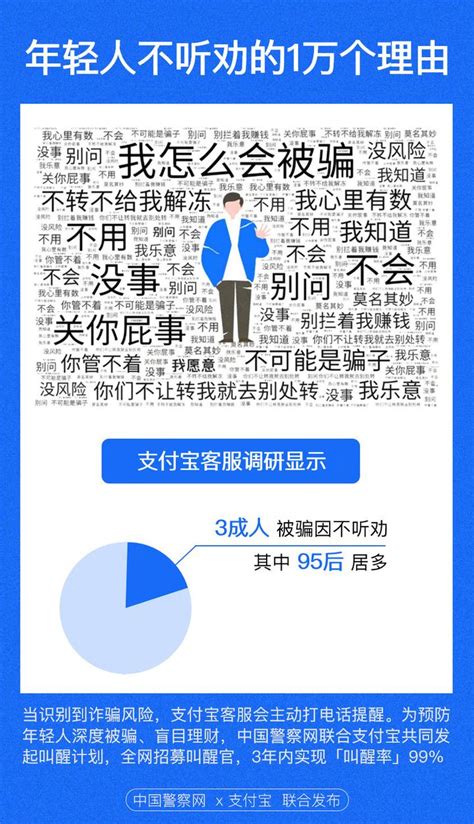 3成年轻人被骗因不听劝？支付宝：找人“打到听劝”！ 知乎