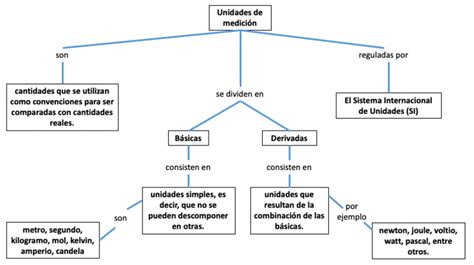 Mediciones Unidades Y Vectores Física General Para Ingeniería Agroindustrial