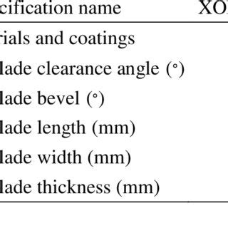 SECO tool holder specification | Download Scientific Diagram