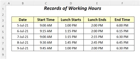 How To Calculate Hours Worked Minus Lunch Using Excel Formulas 4 Methods