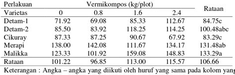 Evaluasi Karakter Vegetatif Dan Generatif Beberapa Varietas Kedelai