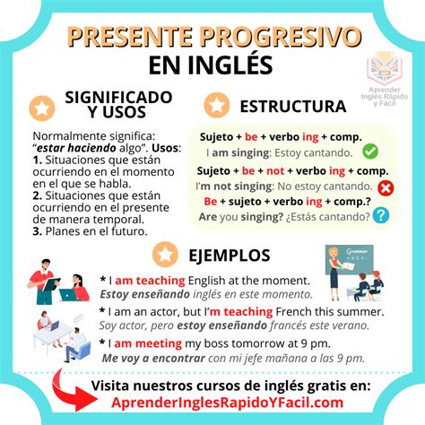 Presente Progresivo O Continuo En Inglés Uso Y Estructura