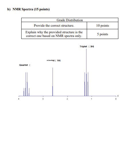 Solved Points Given Below The Ir Nmr And Ms Chegg