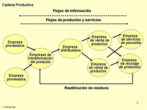 Cadenas Productivas Clusters Y Desarrollo Territorial Los Clusters