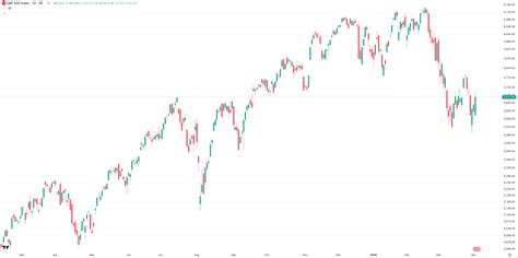 What’s Driving S&P 500 Volatility?