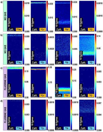 Materials Free Full Text Review Of Recent Advances In Gas Assisted