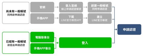 【預約新趨勢】line 預約管理小幫手，讓你睡覺都能與客戶線上即時互動｜meet創業小聚