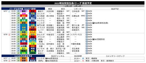 サッカー中継情報発信アカウント On Twitter Jリーグ放送予定 2023527土 J1第15節・j2第18節・j3第11