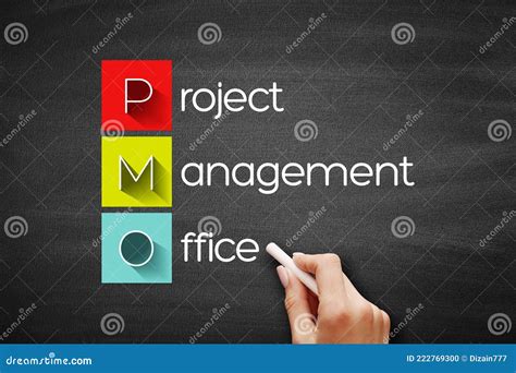 PMO Project Management Office Acronym Business Concept On Blackboard