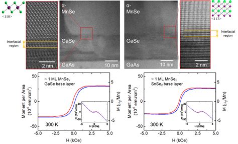 Imaging Ultrafast Spin Orbit Torque Dynamics In D Magnets And