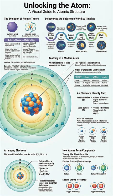 Atomic Structure - ICSE Class 8 Chemistry Chapter 4
