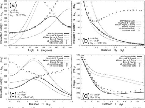 Figure 10 From Accurate Analytic HeH2 Potential Energy Surface From A