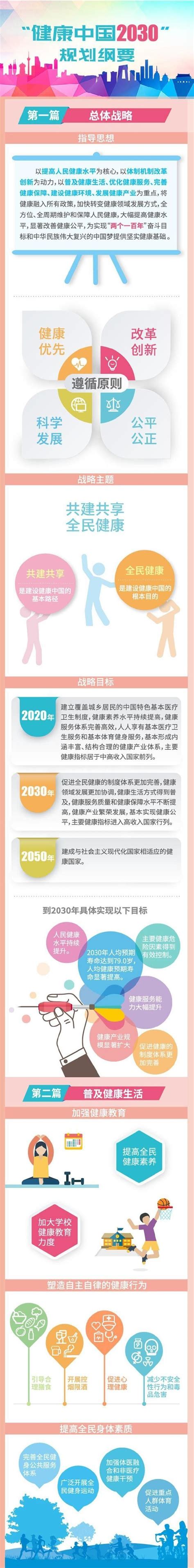 一张图读懂《“健康中国2030”规划纲要》 搜狐体育