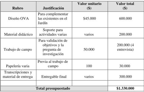 Recomendaciones Proceso De La Lecto Escritura A Trav S De Las Tic S