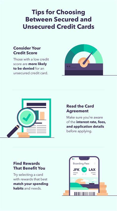 Secured Vs Unsecured Credit Cards Explained Mintlife Blog