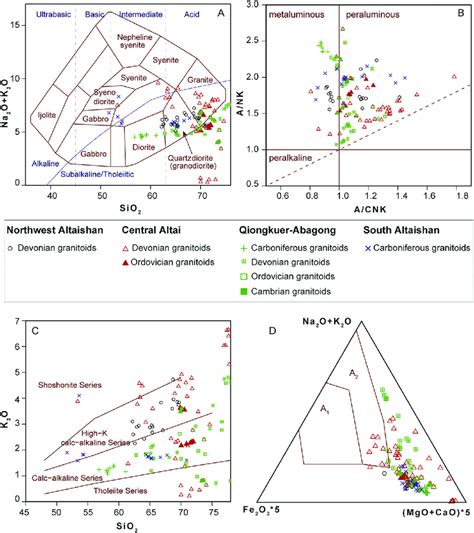 Geochemical Characteristics Of The Cambrian To Carboniferous Granitoids