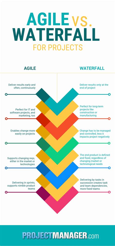 Agile vs waterfall - balidiki