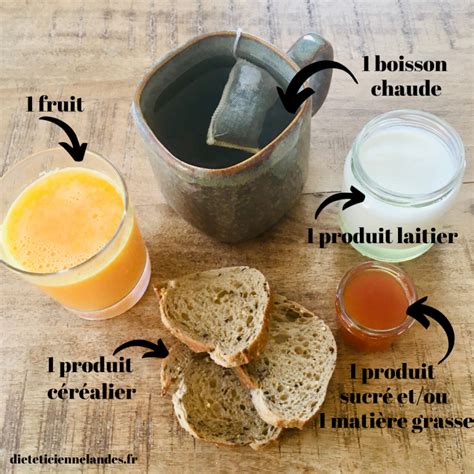 Comment équilibrer son petit déjeuner