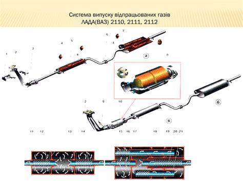 Выхлопная система ваз 2112 16 клапанов схема - фото