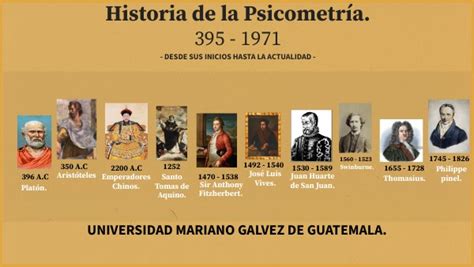 Linea Del Tiempo De La Historia De La Psicometr A