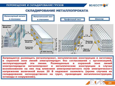 Безопасное выполнение погрузочно-разгрузочных работ - презентация онлайн