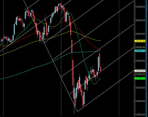 Bank Nifty Weekly Forecast As Mars Goes Retrograde Bramesh S