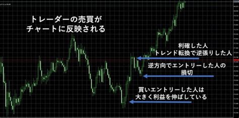 Fxの大衆心理を読み取って勝つ戦法 Fxで勝つ心構え・手法・考え方を紹介 投資ナビ＋ 世界のトレード手法・ツールが集まるマーケット